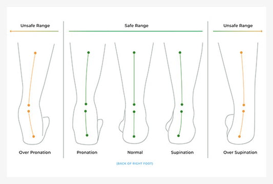 WHAT IS PRONATION, OVERPRONATION AND SUPINATION?